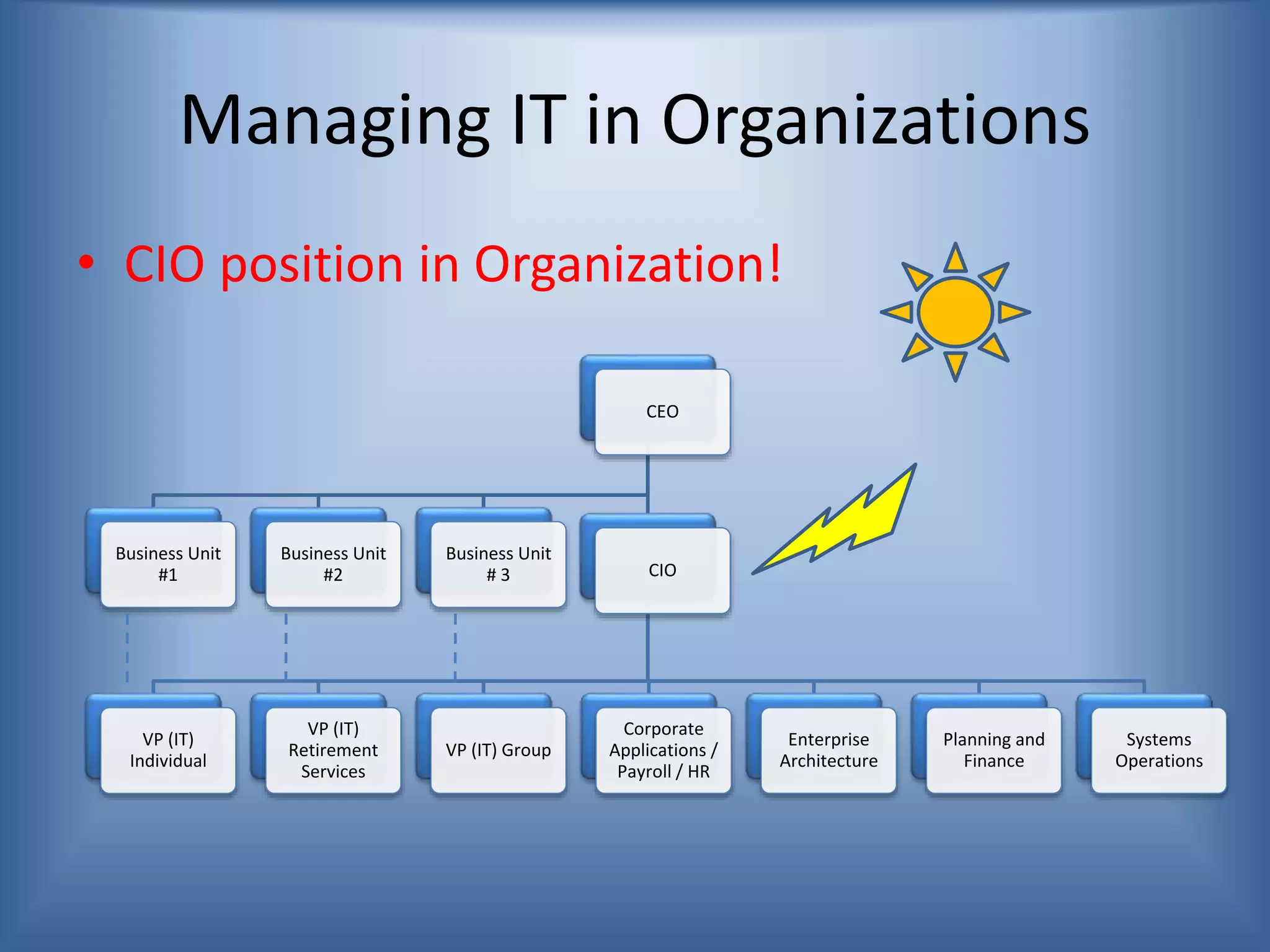 CEO
Business Unit
#1
Business Unit
#2
Business Unit
# 3 CIO
VP (IT)
Individual
VP (IT)
Retirement
Services
VP (IT) Group
Corporate
Applications /
Payroll / HR
Enterprise
Architecture
Planning and
Finance
Systems
Operations
Managing IT in Organizations
• CIO position in Organization!
 