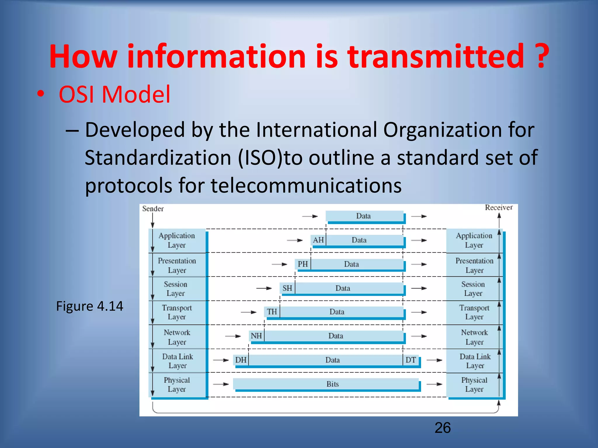 26
How information is transmitted ?
• OSI Model
– Developed by the International Organization for
Standardization (ISO)to outline a standard set of
protocols for telecommunications
Figure 4.14
 