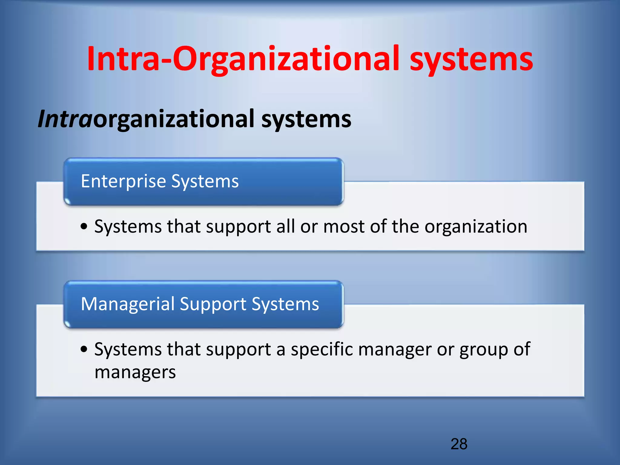 28
Intra-Organizational systems
Intraorganizational systems
• Systems that support all or most of the organization
Enterprise Systems
• Systems that support a specific manager or group of
managers
Managerial Support Systems
 