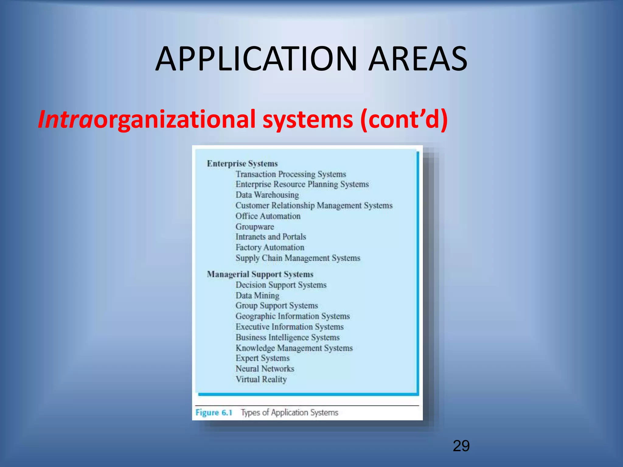 29
APPLICATION AREAS
Intraorganizational systems (cont’d)
 