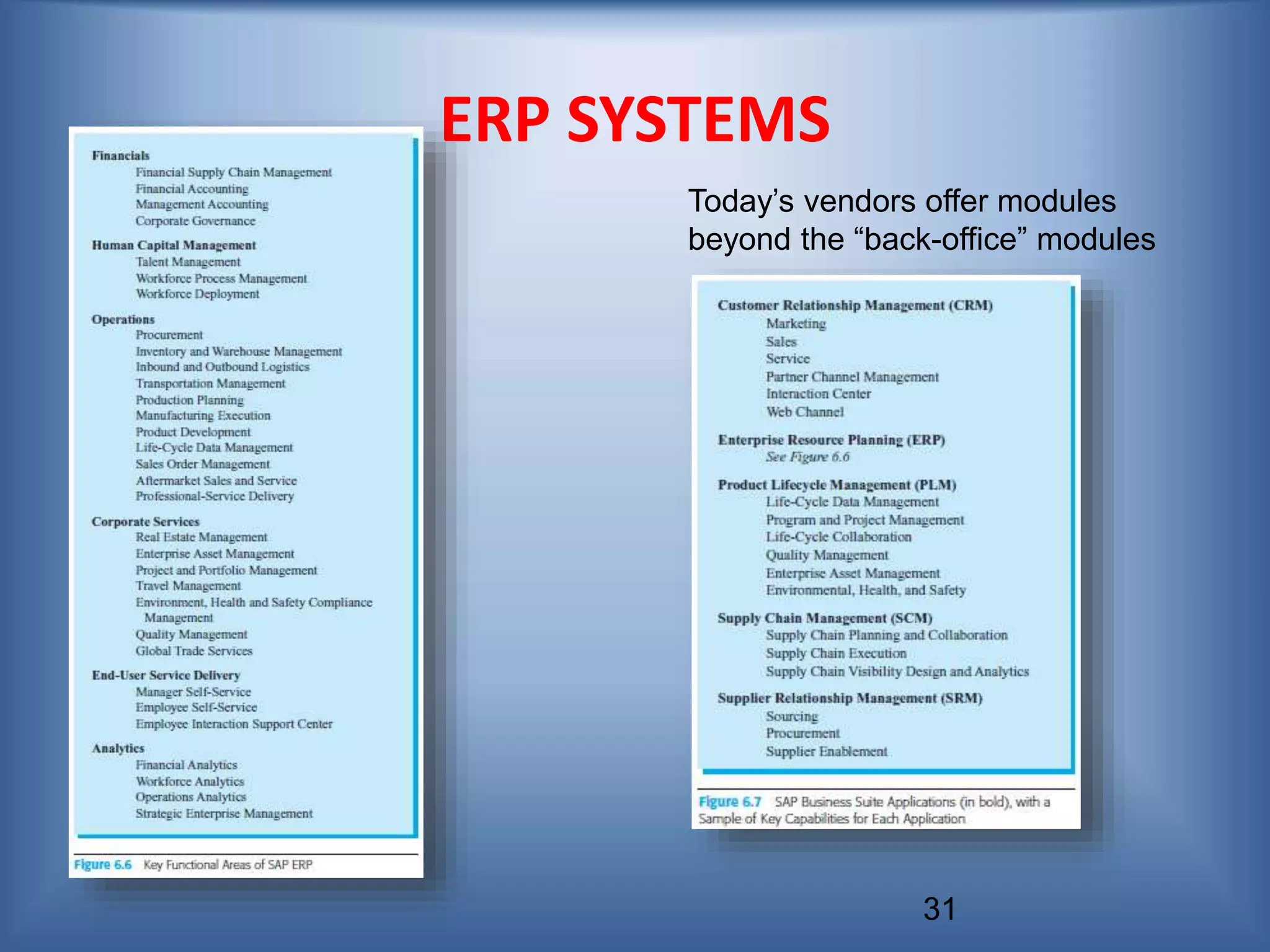 31
ERP SYSTEMS
Today’s vendors offer modules
beyond the “back-office” modules
 
