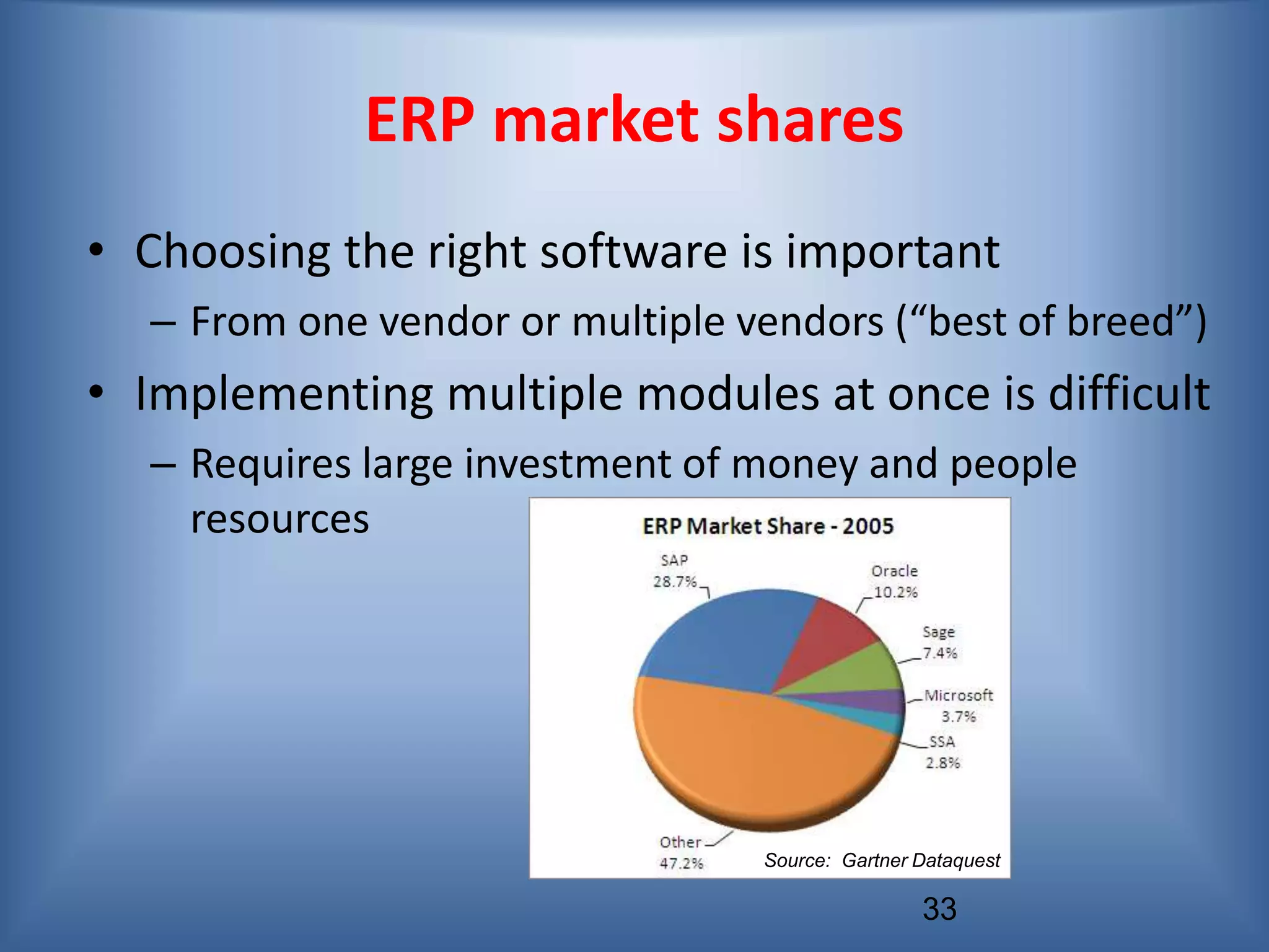 33
ERP market shares
• Choosing the right software is important
– From one vendor or multiple vendors (“best of breed”)
• Implementing multiple modules at once is difficult
– Requires large investment of money and people
resources
Source: Gartner Dataquest
 