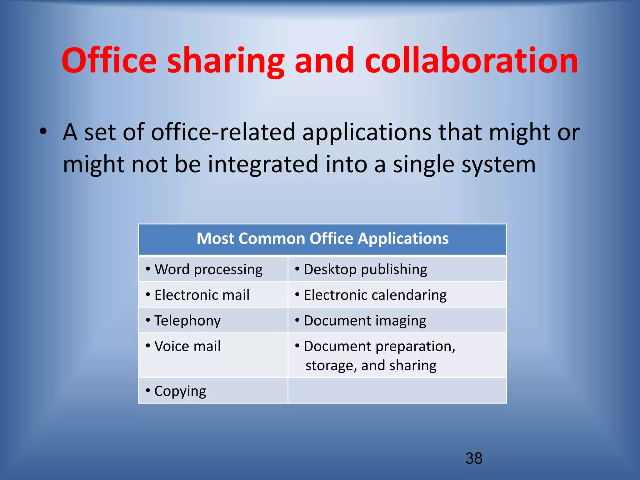 38
Office sharing and collaboration
• A set of office-related applications that might or
might not be integrated into a single system
Most Common Office Applications
• Word processing • Desktop publishing
• Electronic mail • Electronic calendaring
• Telephony • Document imaging
• Voice mail • Document preparation,
storage, and sharing
• Copying
 