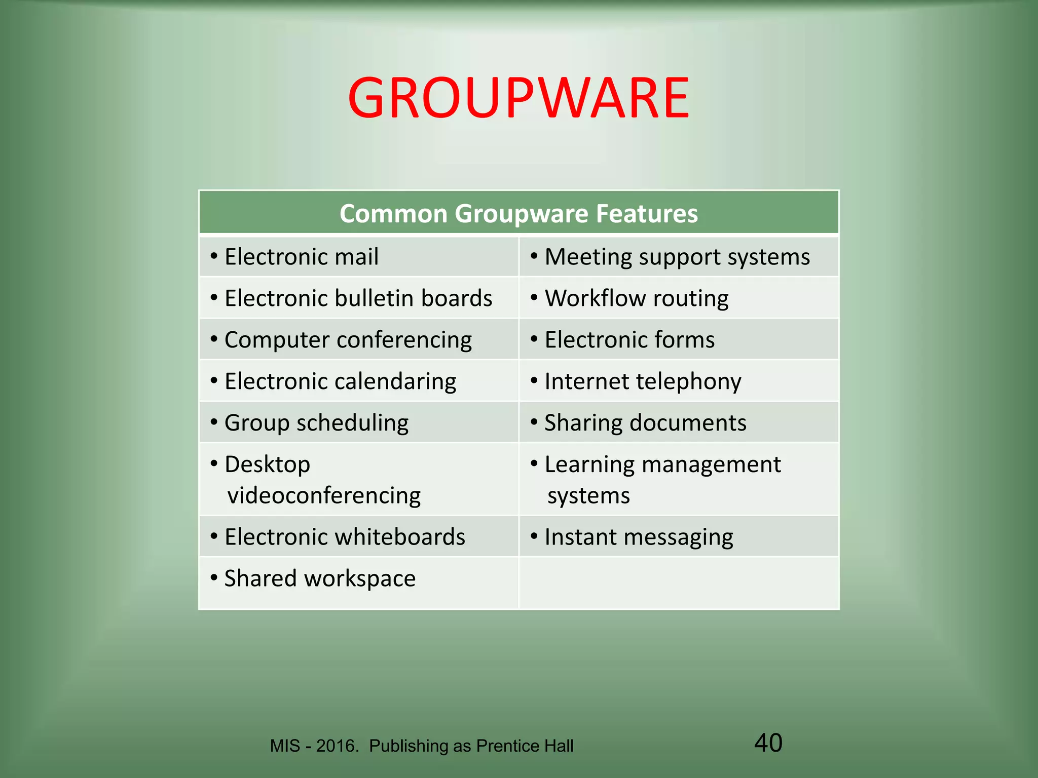 MIS - 2016. Publishing as Prentice Hall 40
GROUPWARE
Common Groupware Features
• Electronic mail • Meeting support systems
• Electronic bulletin boards • Workflow routing
• Computer conferencing • Electronic forms
• Electronic calendaring • Internet telephony
• Group scheduling • Sharing documents
• Desktop
videoconferencing
• Learning management
systems
• Electronic whiteboards • Instant messaging
• Shared workspace
 
