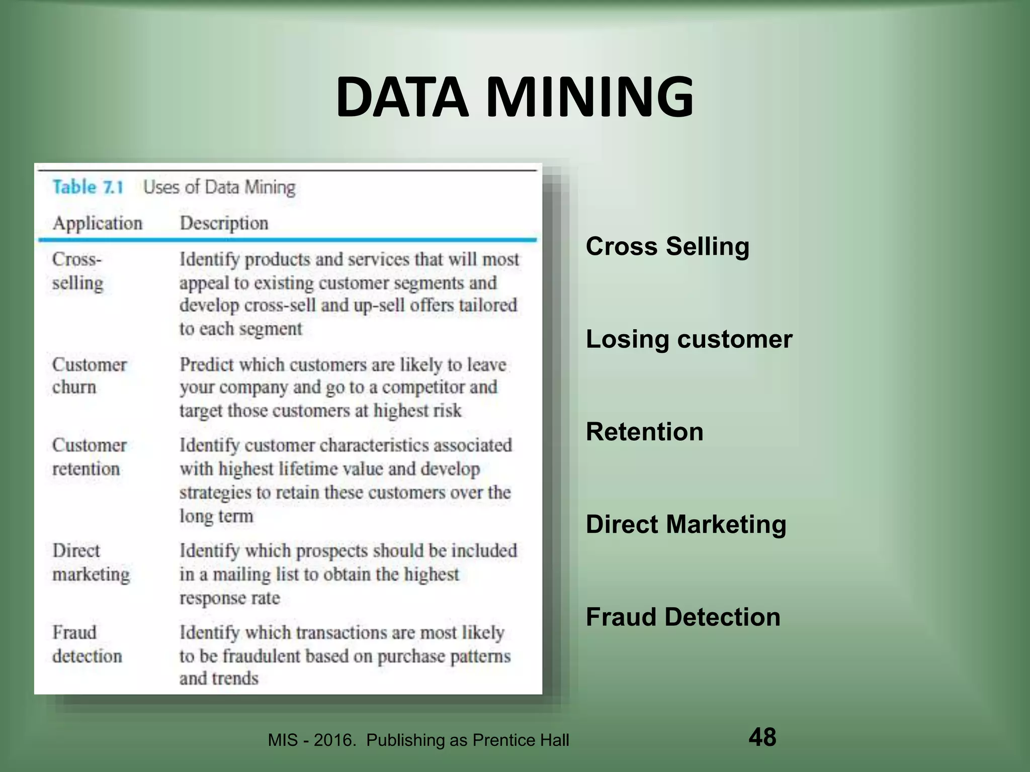 MIS - 2016. Publishing as Prentice Hall 48
DATA MINING
Cross Selling
Losing customer
Retention
Direct Marketing
Fraud Detection
 