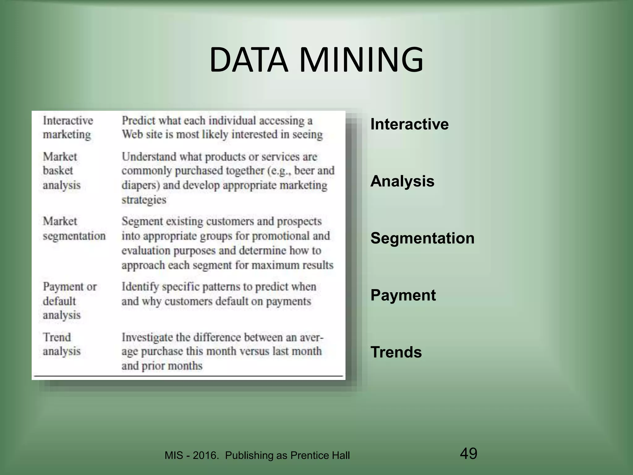 MIS - 2016. Publishing as Prentice Hall 49
DATA MINING
Interactive
Analysis
Segmentation
Payment
Trends
 