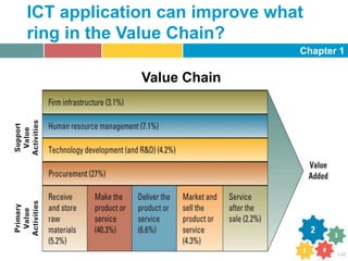 Chapter 1
1-42
ICT application can improve what
ring in the Value Chain?
Value Chain
 