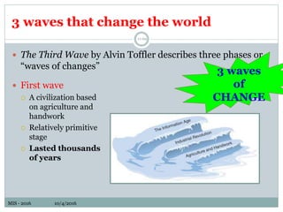 MIS - 2016 10/4/2016MIS - 2016 10/4/2016
3 waves that change the world
 The Third Wave by Alvin Toffler describes three phases or
“waves of changes”
 First wave
 A civilization based
on agriculture and
handwork
 Relatively primitive
stage
 Lasted thousands
of years
11-69
3 waves
of
CHANGE
 