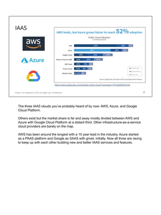 Day 1 - Cloud Security Strategy and Planning ~ 2nd Sight Lab ~ Cloud ...