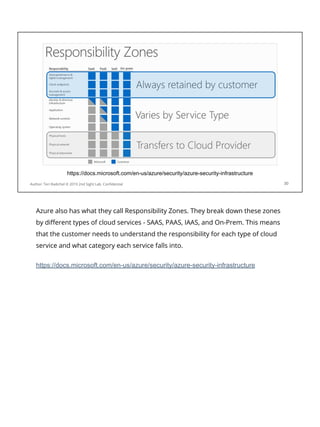 Day 1 - Cloud Security Strategy and Planning ~ 2nd Sight Lab ~ Cloud ...