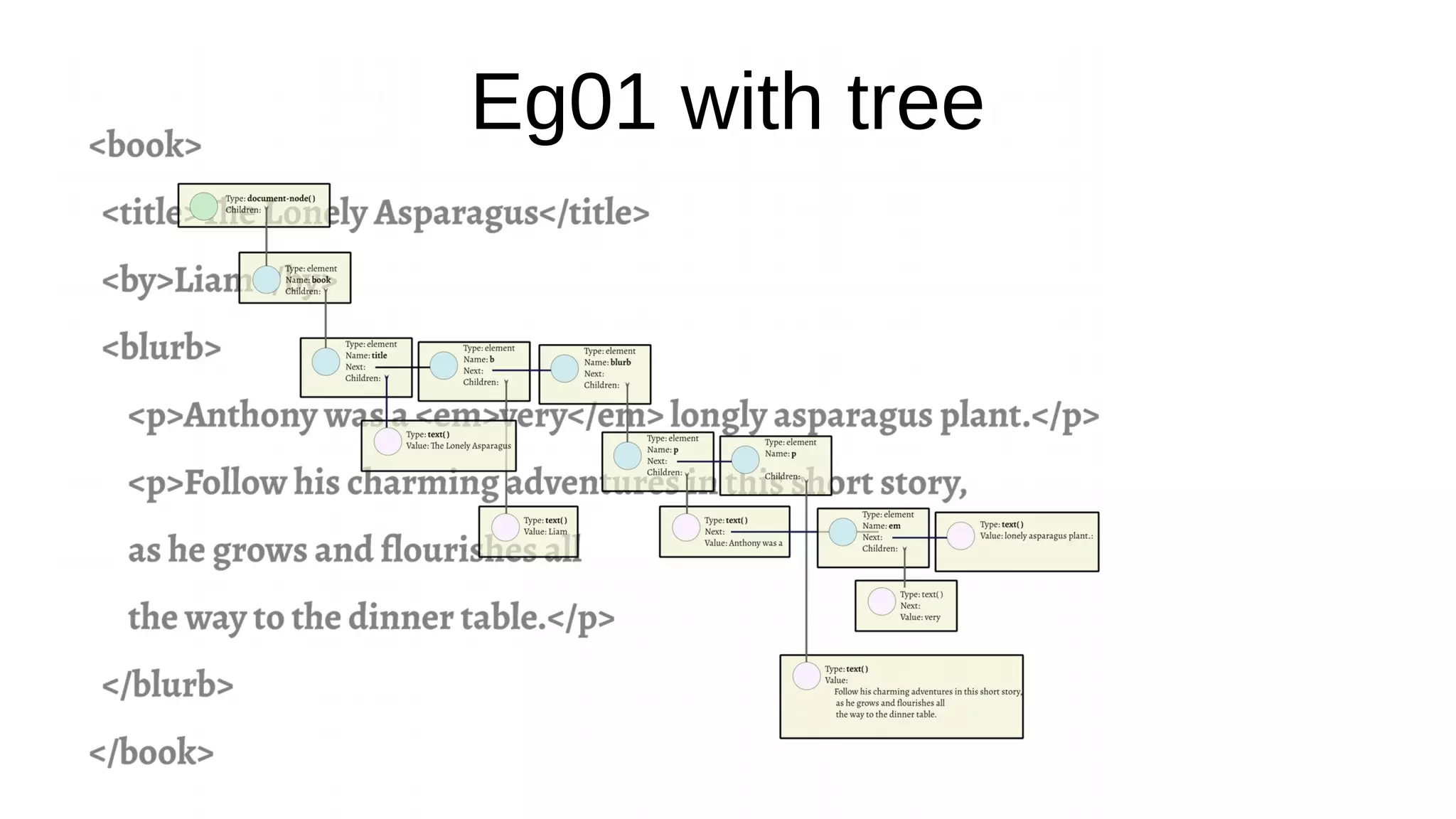 Eg01 with tree
 