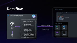 Day 1- Development Tools GitHub Copilot.pdf
