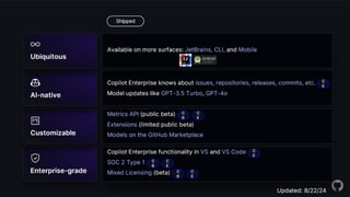 Day 1- Development Tools GitHub Copilot.pdf
