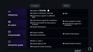 Day 1- Development Tools GitHub Copilot.pdf