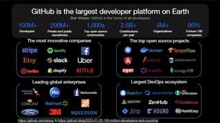 Day 1- Development Tools GitHub Copilot.pdf