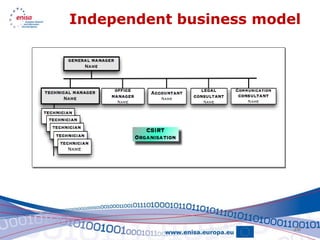 Independent business model




                         26
 