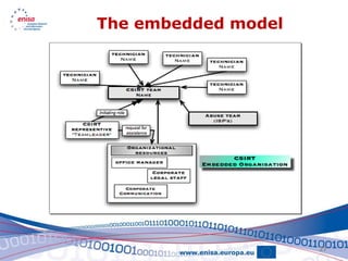 The embedded model




                     27
 