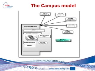 The Campus model




                   28
 
