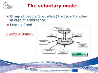 The voluntary model

 Group of people (specialists) that join together
  in case of emergency.
 Loosely fitted

Example WARPS




                                                     29
 