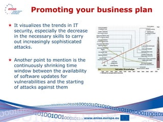 Promoting your business plan

 It visualizes the trends in IT
  security, especially the decrease
  in the necessary skills to carry
  out increasingly sophisticated
  attacks.

 Another point to mention is the
  continuously shrinking time
  window between the availability
  of software updates for
  vulnerabilities and the starting
  of attacks against them




                                      36
 