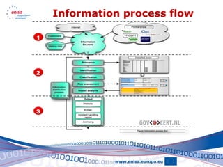 Information process flow




                           41
 