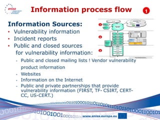 Information process flow
Information Sources:
• Vulnerability information
• Incident reports
• Public and closed sources
   for vulnerability information:
   - Public and closed mailing lists ! Vendor vulnerability
     product information
   - Websites
   - Information on the Internet
   - Public and private partnerships that provide
     vulnerability information (FIRST, TF- CSIRT, CERT-
     CC, US-CERT.)



                                                              42
 
