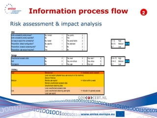 Information process flow
Risk assessment & impact analysis
RISK
Is the vulnarability widely known?         No, limited                1        Yes, public              2
Is the vulnarability widely exploited?     No                         1        Yes                      2
Is it easy to exploit the vulnerability?   No, hacker                 1        Yes, script kiddie       2                                    11,12    High
Precondition: default configuration?       No. specific               1        Yes, standard            2                                    8,9,10   Medium   0
Precondition: physical access required?    Yes                        1        No                       2                                    6,7      Low
Precondition: user account required?       Yes                        1        No                       2

Damage
Unauthorized access to data                No                         0        Yes, read                2        Yes, read + write       4   6 t/m 15 High
DoS                                        No                         0        Yes, non-critical        1        Yes, critical           5   2 t/m 5 Medium    0
Permissions                                No                         0        Yes, user                4        Yes, root               6   0,1      Low

OVERALL
High                                       Remote root                                                >> Imediately action needed!
                                           Local root exploit (attacker has a user account on the machine)
                                           Denial of Service
Medium                                     Remote user exploit                                        >> Action within a week
                                           Remote unauthorized access to data
                                           Unauthorized obtaining data
                                           Local unauthorized access to data
Low                                        Local unauthorized obtaining user-rights                   >> Include it in general process
                                           Local user exploit




                                                                                                                                                                   44
 