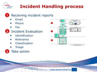 Incident Handling process
1.   Receiving incident reports
        Email
        Phone
        Fax
2.   Incident Evaluation
        Identification
        Relevance
        Classification
        Triage
3.   Take action




                                        47
 