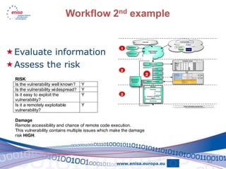 Workflow 2nd example


Evaluate information
Assess the risk
 RISK
 Is the vulnerability well known?   Y
 Is the vulnerability widespread?   Y
 Is it easy to exploit the          Y
 vulnerability?
 Is it a remotely exploitable       Y
 vulnerability?

 Damage
 Remote accessibility and chance of remote code execution.
 This vulnerability contains multiple issues which make the damage
 risk HIGH.




                                                                     52
 