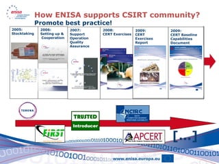 How ENISA supports CSIRT community?
              Promote best practice!
2005:          2006:          2007:       2008:            2009:       2009:
Stocktaking    Setting up &   Support     CERT Exercises   CERT        CERT Baseline
               Cooperation    Operation                    Exercises   Capabilities
                              Quality                      Report      Document
                              Assurance




                                                                       […]
 