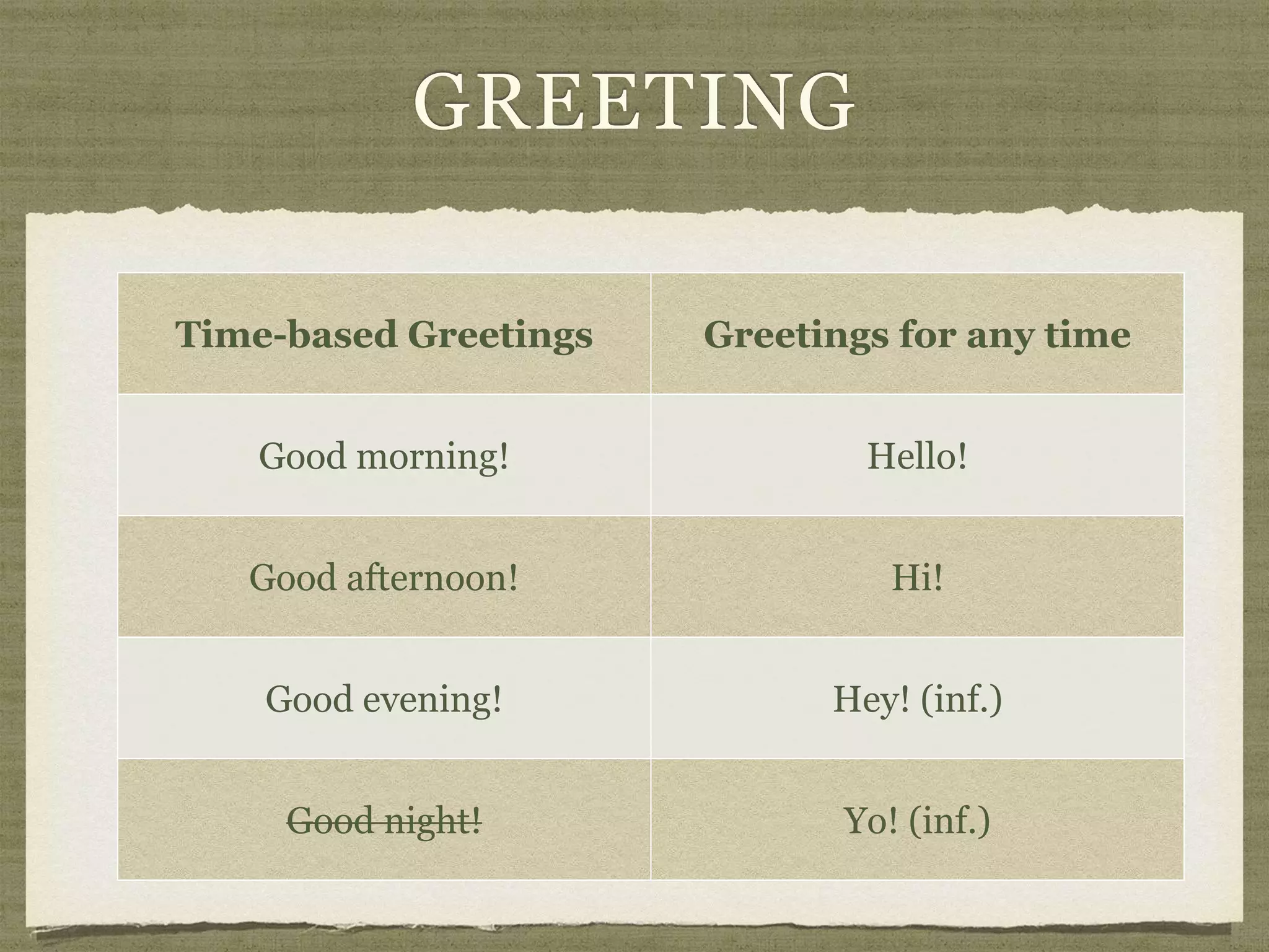 GREETING
Time-based Greetings Greetings for any time
Good morning! Hello!
Good afternoon! Hi!
Good evening! Hey! (inf.)
Good night! Yo! (inf.)
 