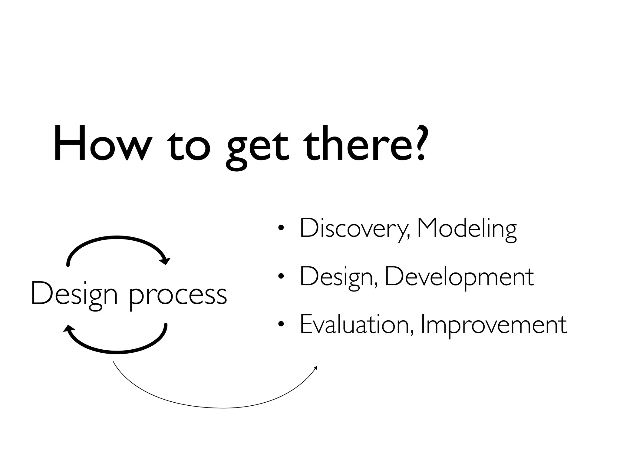 How to get there?
•

Design process

Discovery, Modeling

•

Design, Development

•

Evaluation, Improvement

 