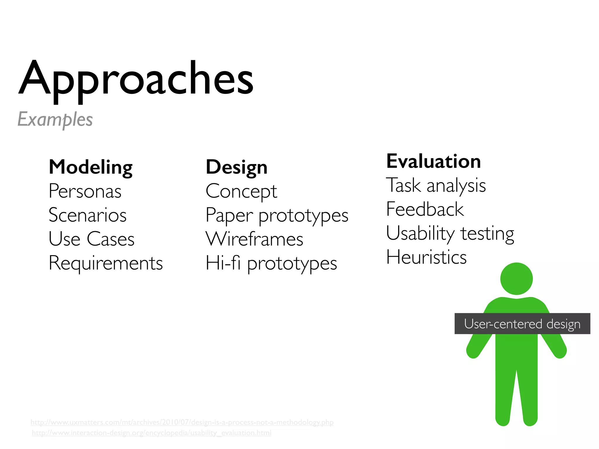 Approaches
Examples
Modeling
Personas
Scenarios
Use Cases
Requirements

Design
Concept
Paper prototypes
Wireframes
Hi-ﬁ prototypes

Evaluation
Task analysis
Feedback
Usability testing
Heuristics
User-centered design

http://www.uxmatters.com/mt/archives/2010/07/design-is-a-process-not-a-methodology.php
http://www.interaction-design.org/encyclopedia/usability_evaluation.html

 