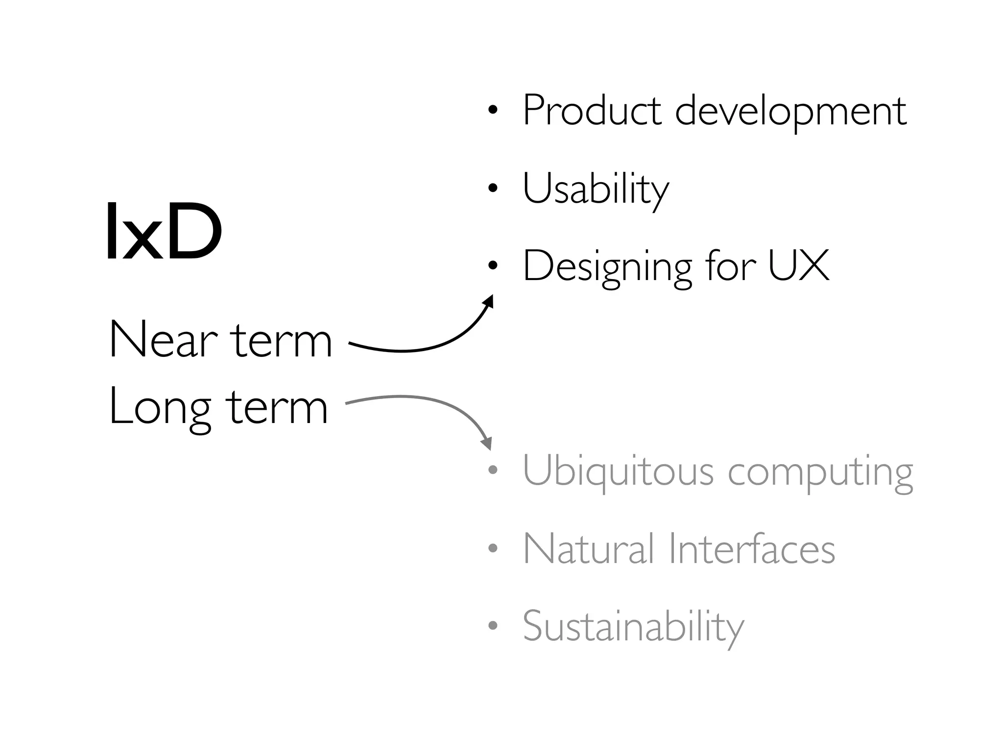 •

IxD

Product development

•

Usability

•

Designing for UX

•

Ubiquitous computing

•

Natural Interfaces

•

Sustainability

Near term
Long term

 