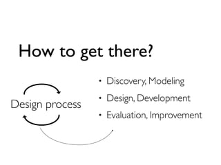 How to get there?
•

Design process

Discovery, Modeling

•

Design, Development

•

Evaluation, Improvement

 