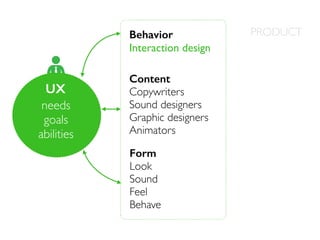 Behavior
Interaction design

UX
needs
goals
abilities

Content
Copywriters
Sound designers
Graphic designers
Animators
Form
Look
Sound
Feel
Behave

PRODUCT

 