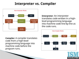 Introduction of Python , Identifiers, Operators | PPTX