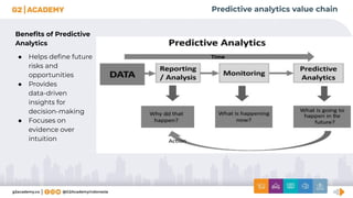 Predictive analytics value chain
Beneﬁts of Predictive
Analytics
● Helps deﬁne future
risks and
opportunities
● Provides
data-driven
insights for
decision-making
● Focuses on
evidence over
intuition
 