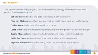 This process tends to highlight a value-chain methodology and offers some valid
points. These steps include:
Set Goals: Decide what the data science team should achieve.
Find Key Metrics: Identify important metrics that impact business performance.
Gather Data: Collect data from various sources.
Clean Data: Improve data by ﬁxing errors and removing unnecessary information.
Create Models: Build models to ﬁnd insights and make recommendations.
Build the Team: Assemble teams for data analysis and management.
Improve and Repeat: Continuously reﬁne the process for better results.
 
