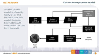 Data science process model
Another process
model, is offered by
Cathy O’Neil and
Rachel Schutt. This
model, illustrated
below, starts with
collection of raw data
from the world,
 