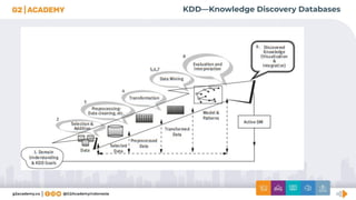 KDD—Knowledge Discovery Databases
 