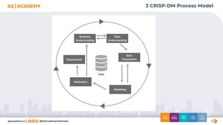 3 CRISP-DM Process Model
 