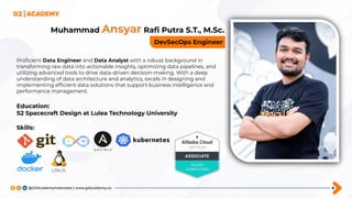 Muhammad Ansyar Raﬁ Putra S.T., M.Sc.
DevSecOps Engineer
Education:
S2 Spacecraft Design at Lulea Technology University
Skills:
Proﬁcient Data Engineer and Data Analyst with a robust background in
transforming raw data into actionable insights, optimizing data pipelines, and
utilizing advanced tools to drive data-driven decision-making. With a deep
understanding of data architecture and analytics, excels in designing and
implementing efﬁcient data solutions that support business intelligence and
performance management.
 