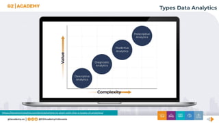 Types Data Analytics
https://iterationinsights.com/article/where-to-start-with-the-4-types-of-analytics/
 