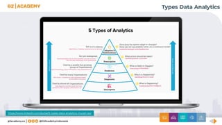 Types Data Analytics
https://www.linkedin.com/pulse/5-types-data-analytics-murali-ravi
 