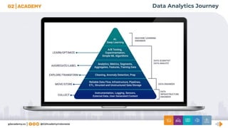 Data Analytics Journey
 
