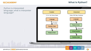 What is Python?
Python is interpreted
language, what is interpreter
language?
 