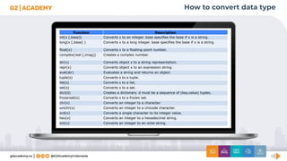 How to convert data type
Function Description
int(x [,base]) Converts x to an integer. base specifies the base if x is a string.
long(x [,base] ) Converts x to a long integer. base specifies the base if x is a string.
float(x) Converts x to a floating-point number.
complex(real [,imag]) Creates a complex number.
str(x) Converts object x to a string representation.
repr(x) Converts object x to an expression string.
eval(str) Evaluates a string and returns an object.
tuple(s) Converts s to a tuple.
list(s) Converts s to a list.
set(s) Converts s to a set.
dict(d) Creates a dictionary. d must be a sequence of (key,value) tuples.
frozenset(s) Converts s to a frozen set.
chr(x) Converts an integer to a character.
unichr(x) Converts an integer to a Unicode character.
ord(x) Converts a single character to its integer value.
hex(x) Converts an integer to a hexadecimal string.
oct(x) Converts an integer to an octal string.
 