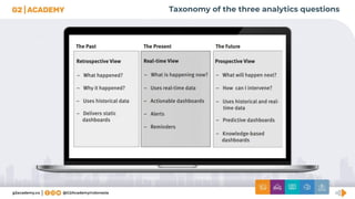 Taxonomy of the three analytics questions
 