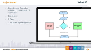 What If?
• Conditional If can be
used to choose path of
workﬂow.
• Example:
• 1. Exam
• 2. License Age Eligibility
 